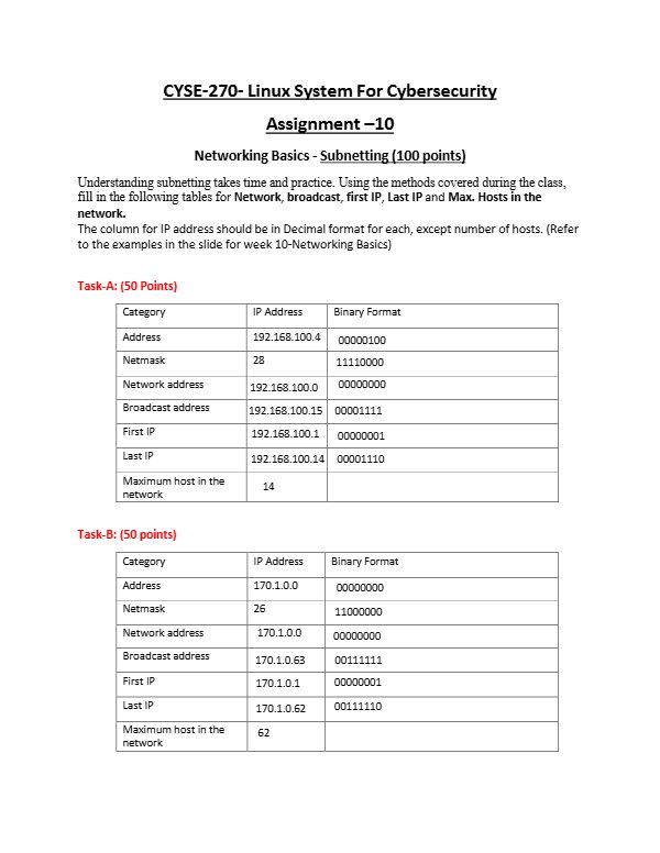Preview of Networking basics and subnetting (Assignment 10), PDF
